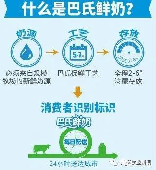 超巴氏杀菌ESL和UHT乳的区别在哪，你知道吗？