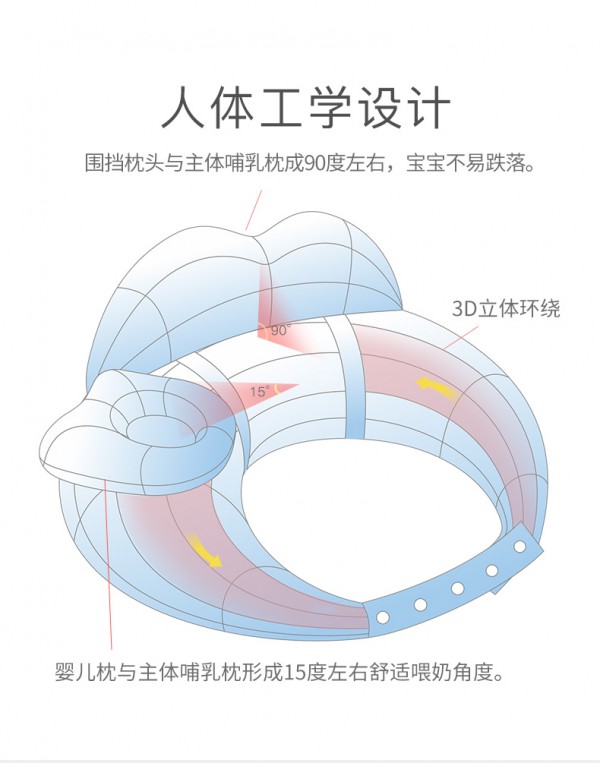 产后喂奶腰酸痛怎么办？佳韵宝多功能哺乳枕 升级围挡 让你挺起腰板·轻松喂哺