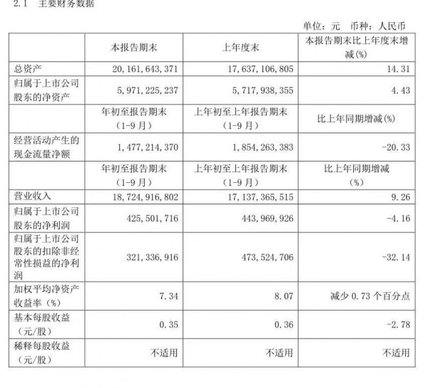 2020光明乳业前三季度营收同比增长9.26%，一路领鲜