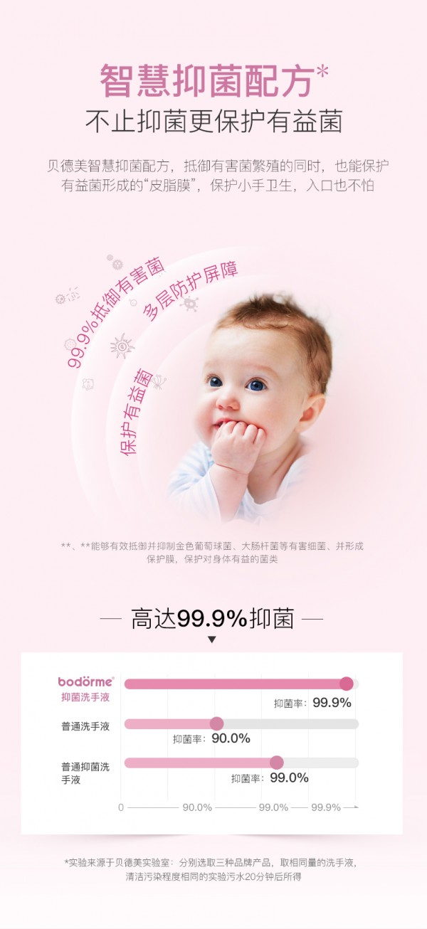 贝德美儿童抑菌洗手液 99.9%智慧抑菌 “手”护宝宝健康