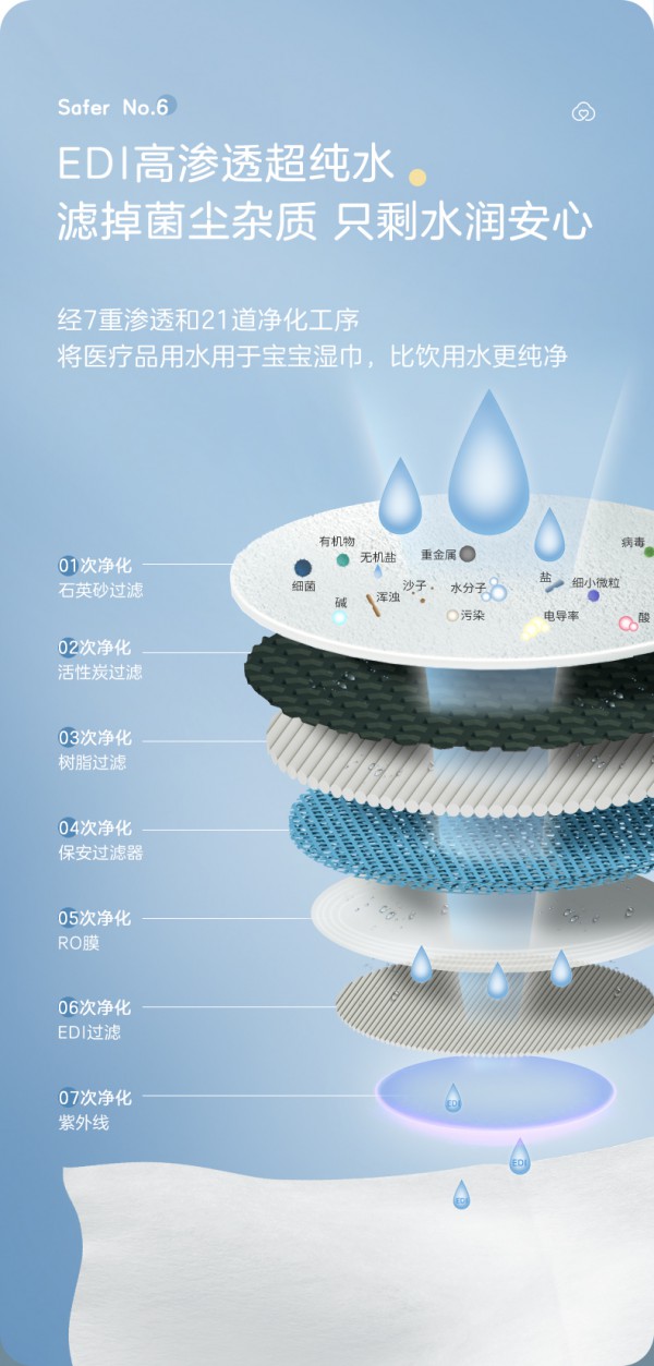 全棉时代婴儿纯棉湿巾 水润柔软0添加 强悍净污 厚爱新生幼嫩肌