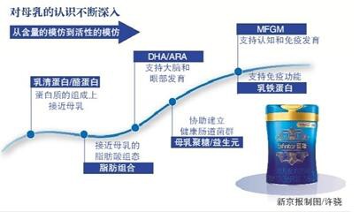 美赞臣“蓝臻实证研究云端发布会”   五大“成长力”获临床实证