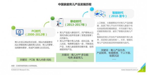 小城宝妈开启「智育」时代      家庭走上舞台中央