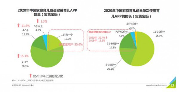 小城宝妈开启「智育」时代      家庭走上舞台中央