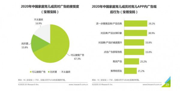 小城宝妈开启「智育」时代      家庭走上舞台中央