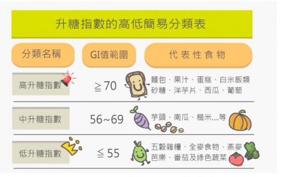 获悉尼大学权威认证！倍恩喜搭上孕妈群体用低糖启动“她经济”开关