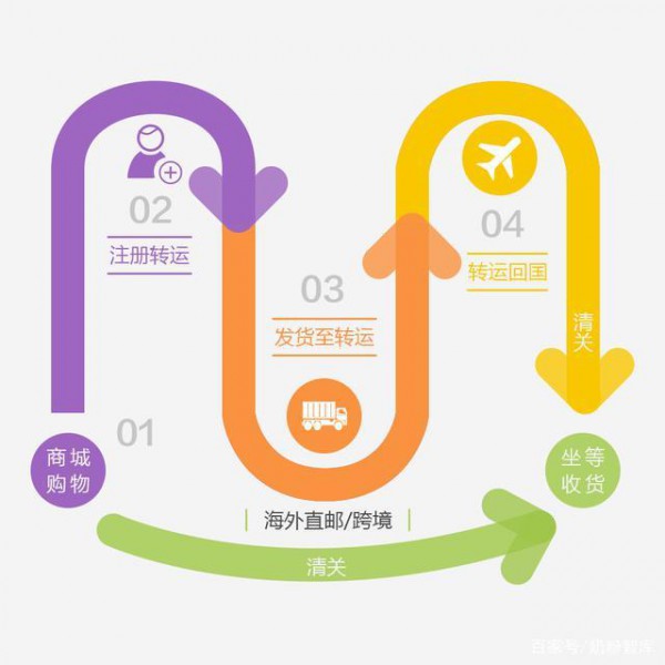 疫情之下海淘包裹有风险  海淘奶粉怎么办  吴尊友提醒海淘要注意这些