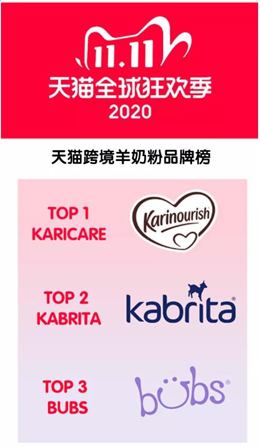 母婴新消费时代，Bubs羊奶粉以硬核竞争力加速突围