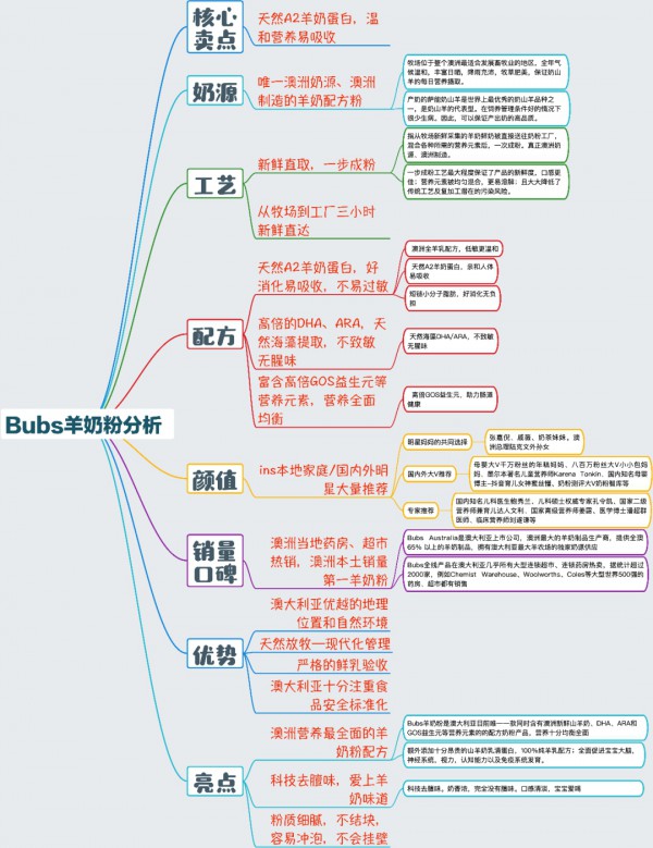 母婴新消费时代，Bubs羊奶粉以硬核竞争力加速突围