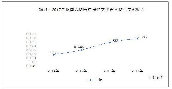 2020营养补品行业供需现状及市场前景分析  每一位经销商都要了解