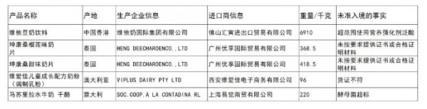 2020丨母婴行业一周事件盘点（11.23-11.29）