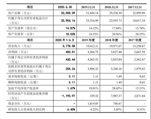 拟募资3亿元于IP资源建设项目  “猪猪侠”勇闯A股