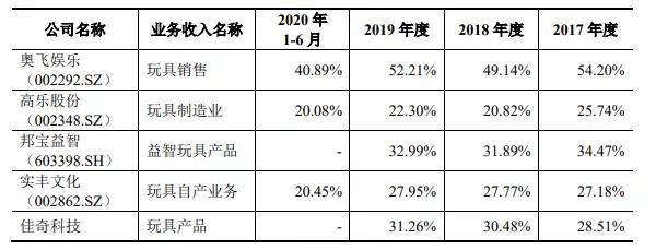 拟募资3亿元于IP资源建设项目  “猪猪侠”勇闯A股