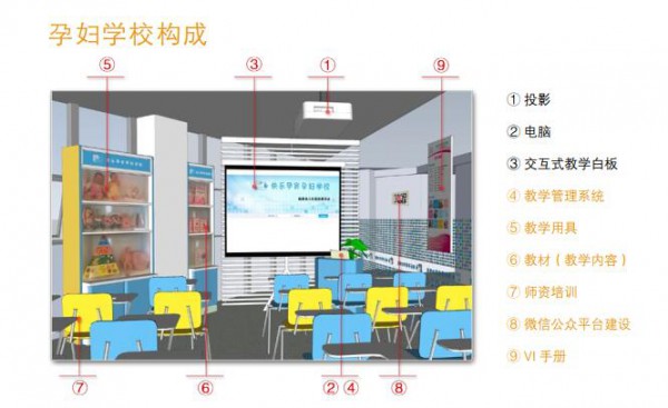 什么是孕妇学校  快乐孕育孕妇学校开课啦