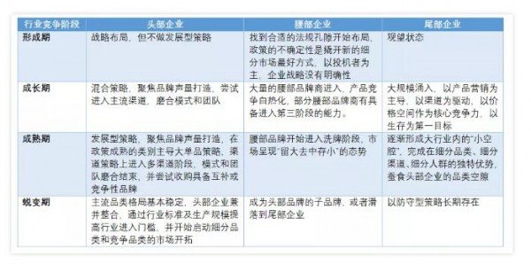 干货｜推演美国营养品发展史，2021年营养品腰部品牌该怎么走？