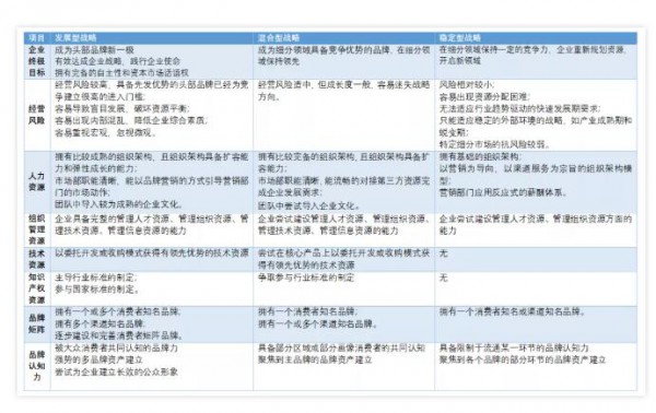 干货｜推演美国营养品发展史，2021年营养品腰部品牌该怎么走？