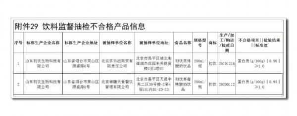 初饮“真假”酸奶原形毕露  “酸奶”擦边球被指误导