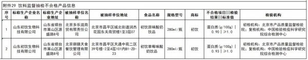 两批次“初饮”酸奶饮品因蛋白质低于标准值被通报