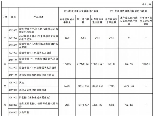 海关总署：2021年原产于新西兰的液态奶达到了特保触发标准