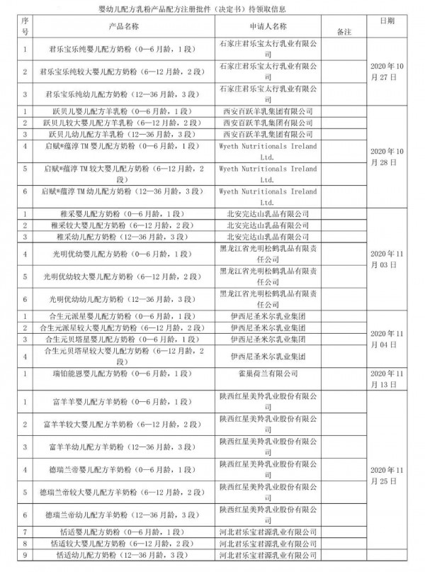 2020丨母婴行业一周事件盘点（12.07-12-13）