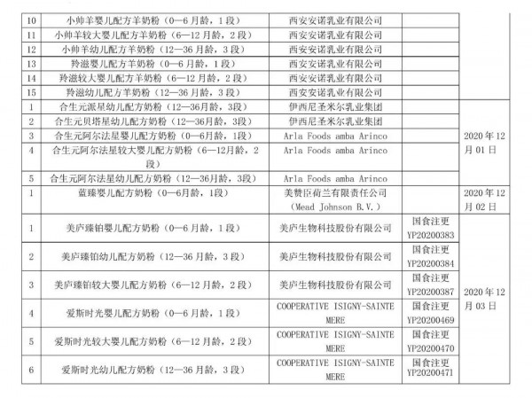 2020丨母婴行业一周事件盘点（12.07-12-13）