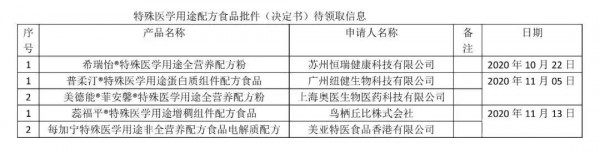 2020丨母婴行业一周事件盘点（12.07-12-13）