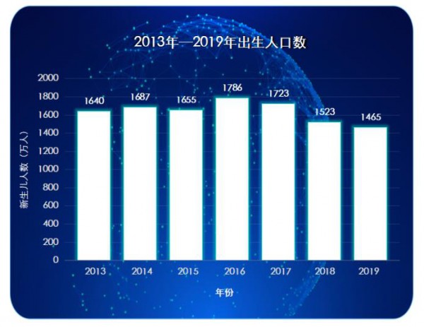 创新加持，双赛道发力丨伊利QQ星儿童奶粉重磅上市 专为呵护3岁+孩童定制