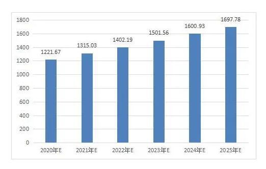 营养素产业有多大的发展空间 2021年营养素市场需求缺口为何逐步扩大