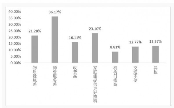 中国家庭注重婴童早期教育   托教支出远超托育支出