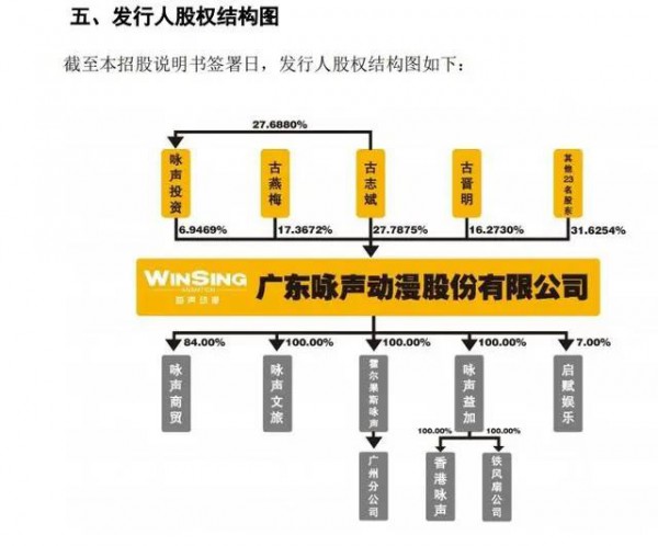 咏声动漫冲刺IPO，“猪猪侠”能否闯关成功？