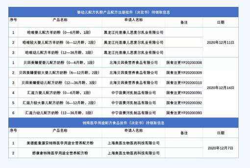 2020丨母婴行业一周事件盘点（12.14-12.20）