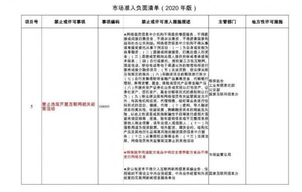 国家发展改革委：特殊医学用途配方食品中特定全营养配方食品不得进行网络交易