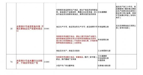 国家发展改革委：特殊医学用途配方食品中特定全营养配方食品不得进行网络交易