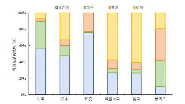 李胜利：中国奶业的发展机会将留给有准备的人