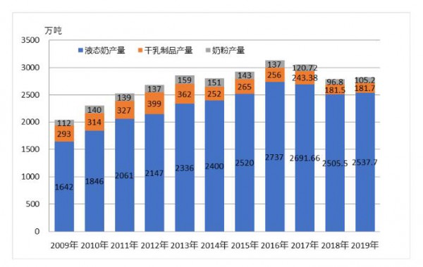 李胜利：中国奶业的发展机会将留给有准备的人
