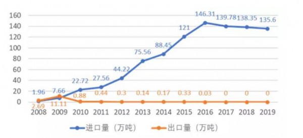 李胜利：中国奶业的发展机会将留给有准备的人