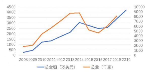 李胜利：中国奶业的发展机会将留给有准备的人