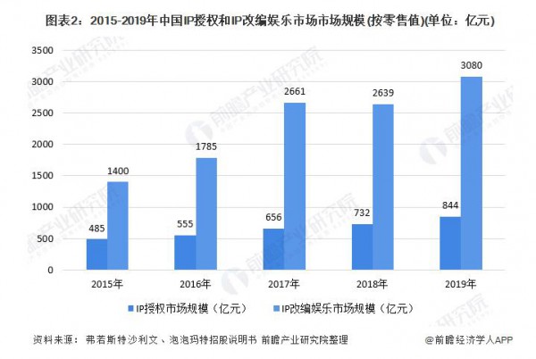 潮玩新品牌TOP TOY3天营业额超108万，会成为下一个泡泡玛特吗?