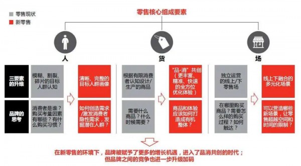 纸尿裤“红海”该如何突围，掌握这些人货场的新变化是关键