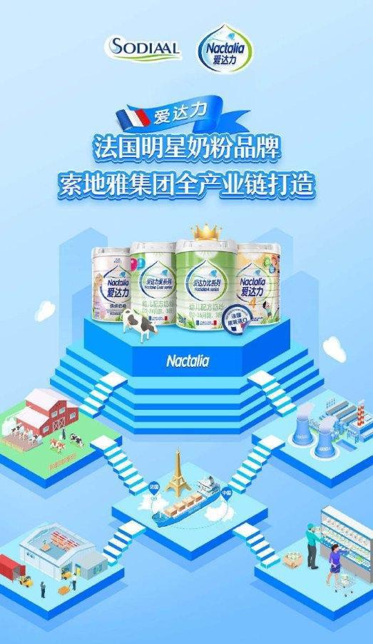 匠心打造法式纯正奶粉 爱达力全系列奶粉 为孕婴童健康护航