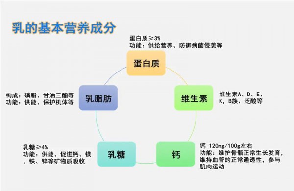 美羚低聚果糖羊乳粉 提高身体免疫力