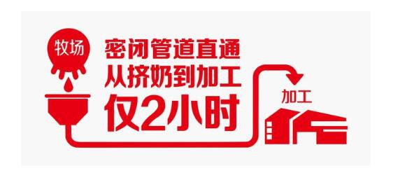 旗帜奶粉配方全面    让宝宝身体营养均衡好吸收