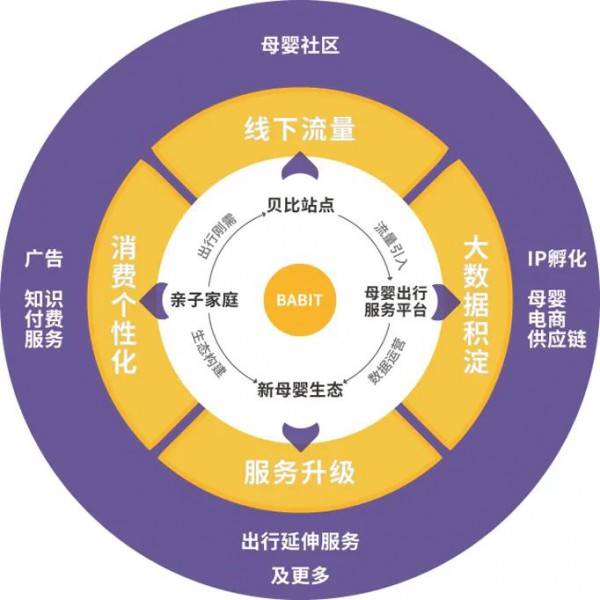 共享儿童推车有哪些公司在做 加入贝比合伙人有“钱”途