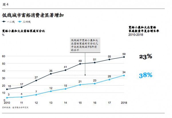 下一个10年，最值得母婴从业者关注的五大消费者趋势