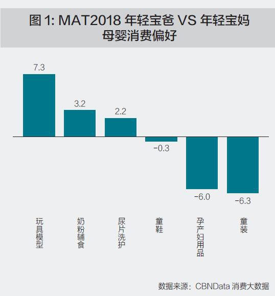 母婴品牌如何影响“职业玩家”和“人民币玩家” 母婴品牌如何影响“职业玩家”和“人民币玩家”