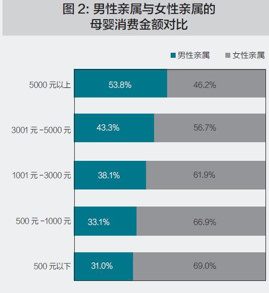 母婴品牌如何影响“职业玩家”和“人民币玩家” 母婴品牌如何影响“职业玩家”和“人民币玩家”