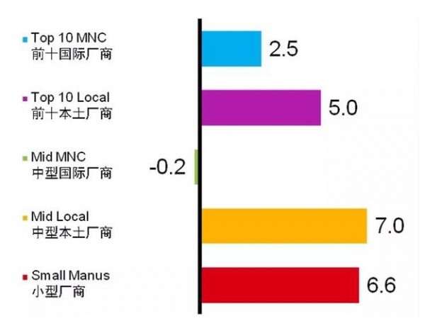 中国食品业的2020，如何稳赢？潜力人群、增长策略了解一下！