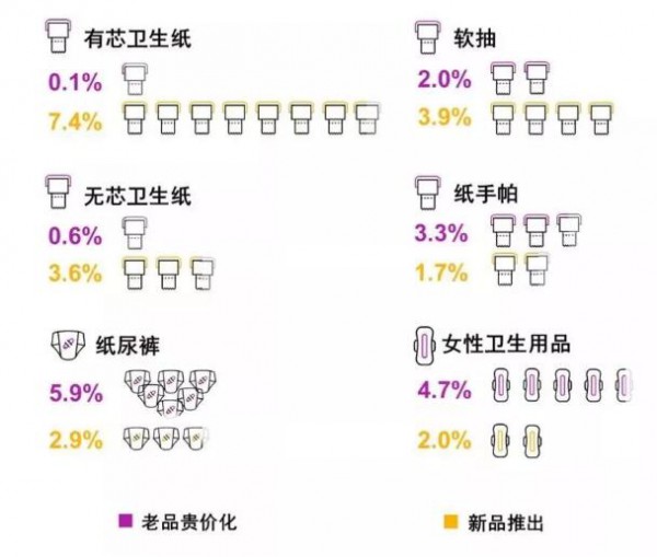 纸尿裤线下负增长 社交电商分食了多少份额  解密中国卫生用品行业大势