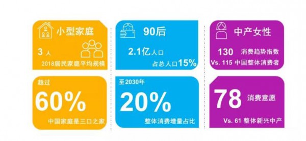 纸尿裤线下负增长 社交电商分食了多少份额  解密中国卫生用品行业大势