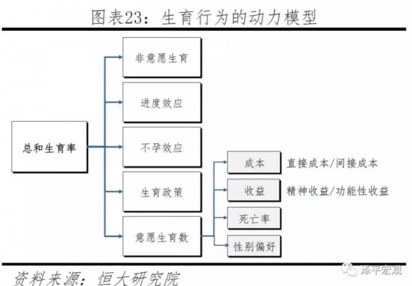 育龄女性规模见顶下滑、总生育率跌至1.5   2020年的奶粉市场还有多大